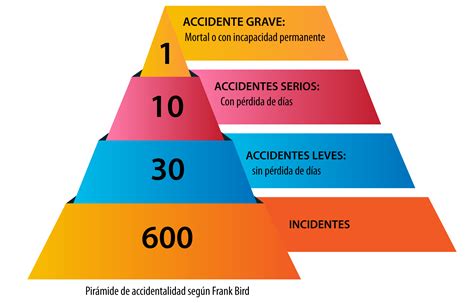 Definición General I Logistica