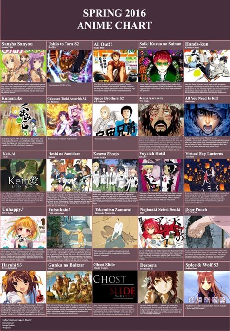Update More Than 54 Anime Seasonal Chart Induhocakina