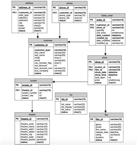 Solved Use This Reference Model When Responding To The Chegg