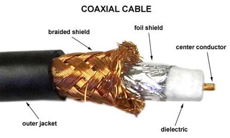 Fiber Optic Cable Vs Twisted Pair Cable Vs Coaxial Cable Coaxial And