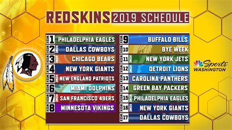 Browns, 49ers, vikings climb with strong 2021 drafts; Free Printable Nfl Schedule 2019 2020 - Calendar ...