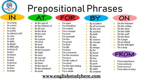 List of prepositions and prepositional phrases examples. Prepositional Phrases in English - English Study Here