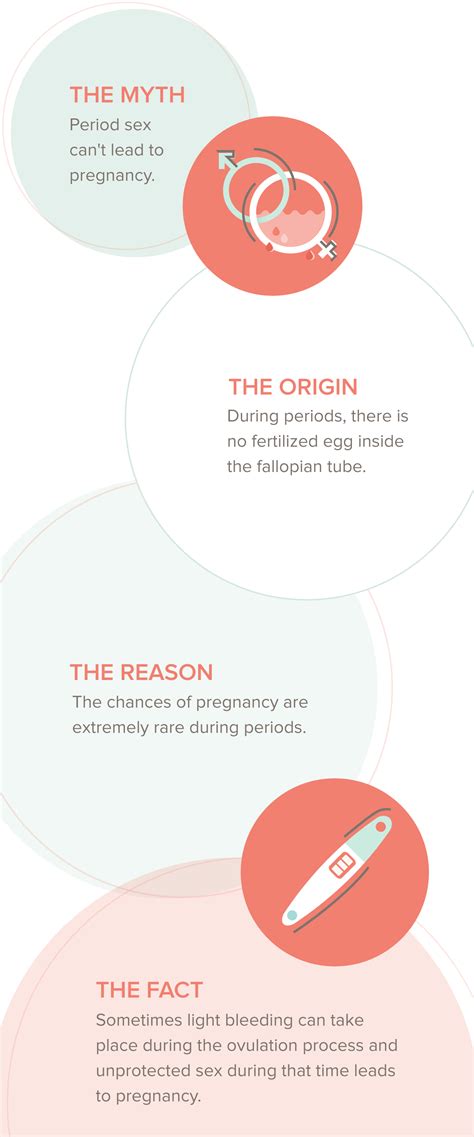 Myth Period Sex Can T Lead To Pregnancy In Sync Blog By Nua