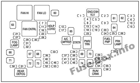 Fuse panel layout diagram parts: Fuse Box Diagram Chevrolet Suburban (GMT900; 2007-2014)