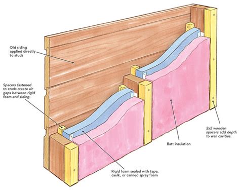 How To Insulate Walls With No Sheathing Fine Homebuilding Wall
