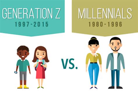 Difference Between Gen Z And Millennials Difference B Vrogue Co