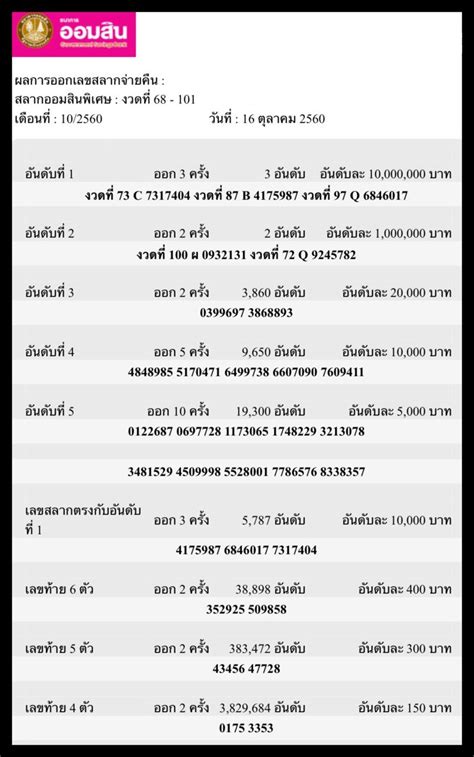 ตรวจหวย งวด 16 พฤษภาคม 2564 ตรวจสลากกินแบ่งรัฐบาล 16 พฤษภาคม 2564. หวยออมสินออกอะไร : à¸•à¸£à¸§à¸ˆà¸«à¸§à¸¢à¸­à¸­à¸¡à¸ª à¸™à ...