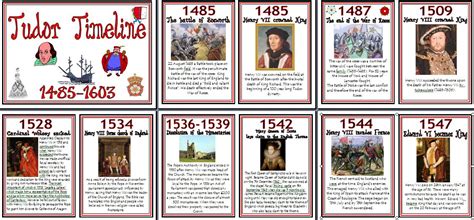 Tudors History Timeline History Timeline Tudor History Tudor Timeline