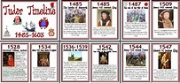 Tudors History Timeline History Timeline Tudor History Tudor Timeline ...