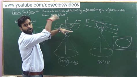 Brief Introduction Of Conic Sections Cbse Class 11 Ncert Maths Ex 11