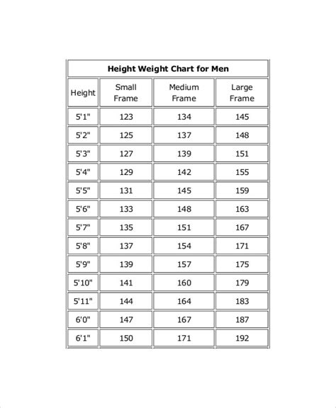 7 Height And Weight Chart Templates For Men Free Sample Example Format