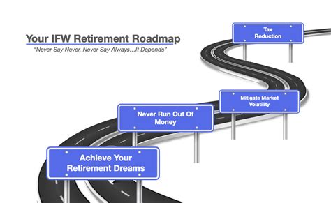 Planning Your Retirement Roadmap Ifw