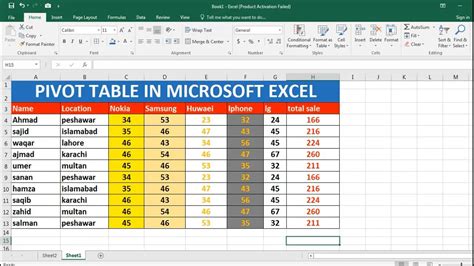How To Use Pivot Table In Microsoft Excel Youtube