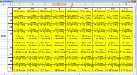 Kreg Screw Selection 1 Kreg Screws Woodworking Plans Woodworking