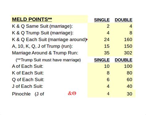 Sample Pinochle Score Sheet 8 Samples Examples And Formats