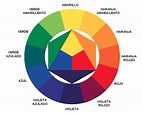 ¿Qué es el circulo cromático o rueda de color ? - Definición y tipos