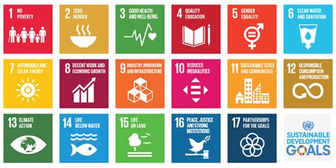 They concern all people, all countries, and all parts of society. DTU embraces the UN's 17 Sustainable Development Goals - DTU