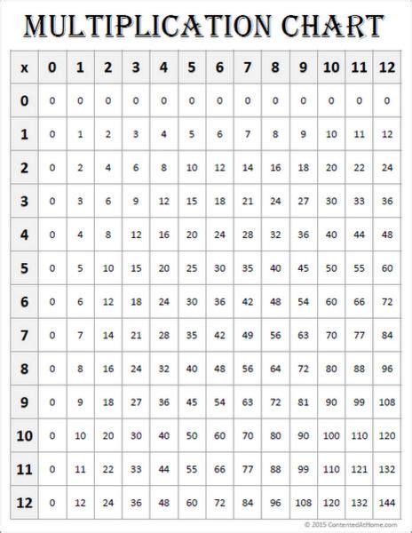 math printables multiplication chart   white
