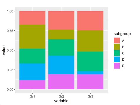 R Ggplot Stacked Barplot By Percentage With Several Categorical Hot Sex Picture