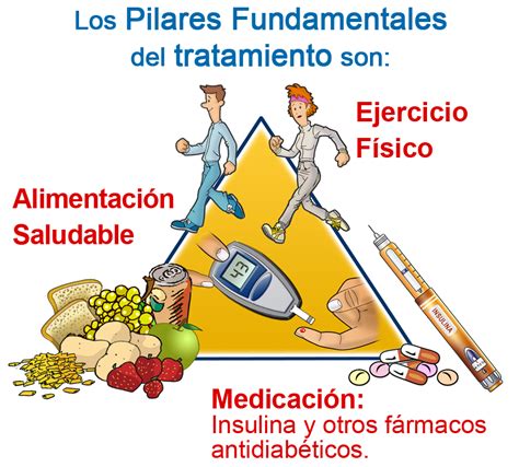 Arriba Foto Prevencion Y Tratamiento De La Diabetes Lleno