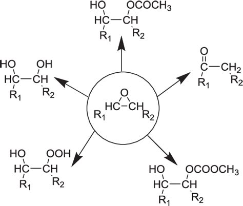 Figure 2 From Modification Of Olefinic Double Bonds Of Unsaturated