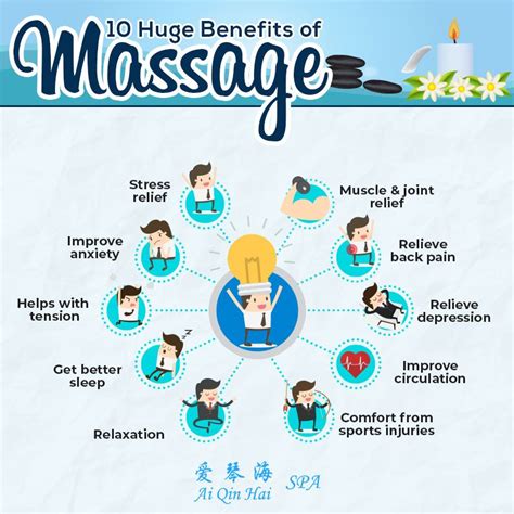 Face Massage Massage Oil Massage Benefits Health Benefits Massage Therapy Quotes Deep