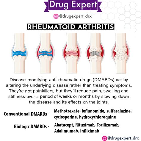 Dmards In Rheumatoid Arthritis Pharmacology Medications Grepmed