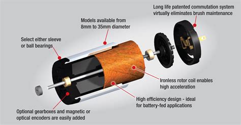 Electric Motor Brush Diagram Riset