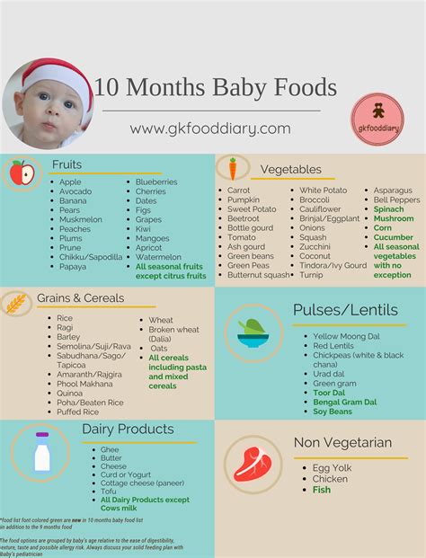 Currently your child is 7 months old then you should use 7 months old child food chart. 10 Months Indian Baby Food Chart | Meal Plan or Diet Chart ...