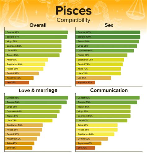 Pisces Man And Aries Woman Compatibility Love Sex And Free Download