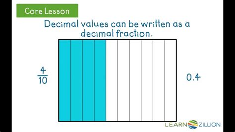 Read And Write Decimals To The Thousandths Using A Place Value Chart
