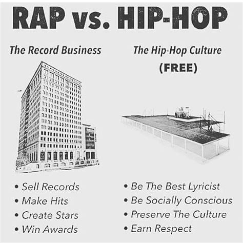 Hiphop Vs Rap Hip Hop Push