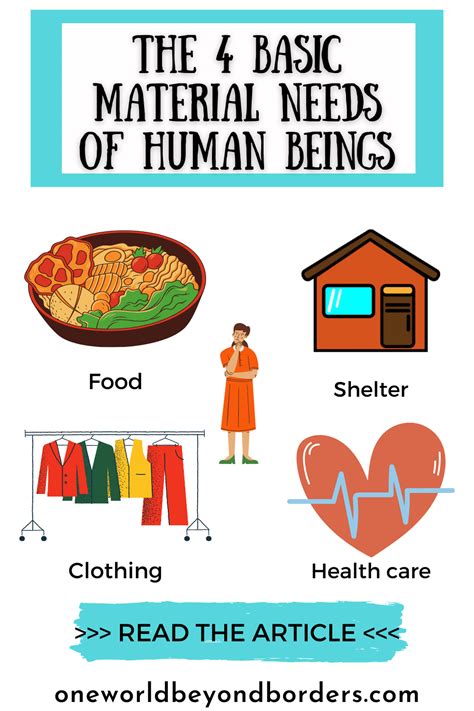 The Four Basic Material Needs Of The Human Being