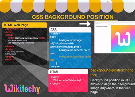 Css Css Background Position Learn In 30 Seconds From Microsoft Mvp