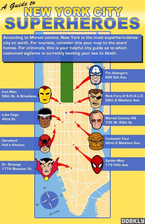 A Guide To Marvel Comics Superheroes In New York City