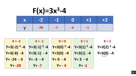 Funcion Cubica Youtube