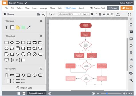 Best Software To Make Flowchart Riset