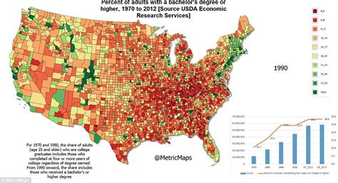 Graduate Map Shows Huge Increase In Us Adults Going To College And