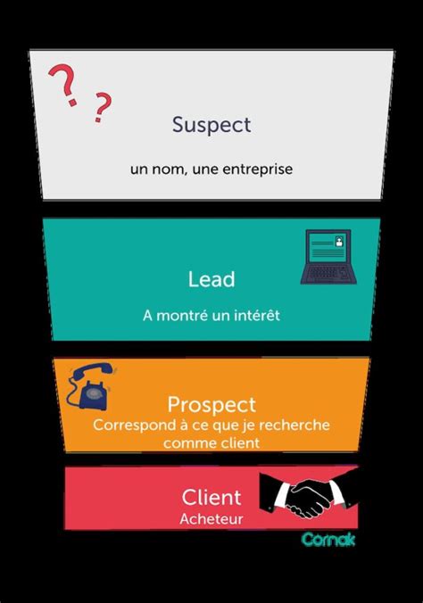 Agence Marketing Digital Paris Agence Web Marketing Différence Lead