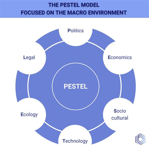 The Toolkit Of The Decision Maker The Pestel Model