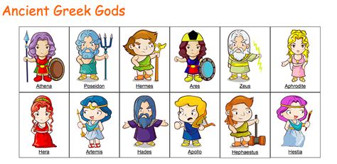 Smart Quiz Basket Greek Gods Roman Names And Symbols