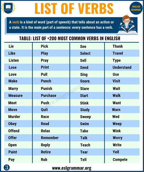 List Of Verbs English Verbs For Esl Learners Esl Grammar