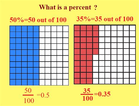 Percentage Questions For Class 6 And Practice Worksheet PDF Download