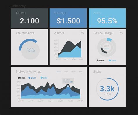 Dashboards For Excel Excel Dashboard Creation Perth Solvu Consulting