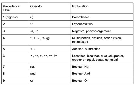 Ordre Des Opérations En Python Delft Stack