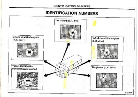 You can make use of the vin to get more information concerning the background of a motor vehicle given that no two. Nissan Civilian Bus VIN vehicle Identification chassis ...