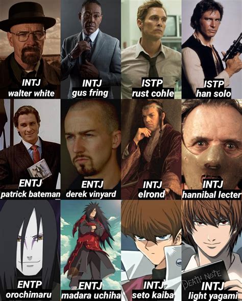 Your Favorite Fictional Characters And Their Types Here Are Mine Rmbti