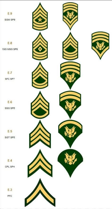 Militaria Us Army Rank Insignia Patch First Sergeant 1sgt Women Female