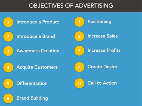 11 Ziele Der Werbung Was Sind Die Ziele Der Werbung Substrata