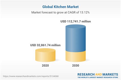 Cloud Kitchen Market By Type By Product Type By Nature Global